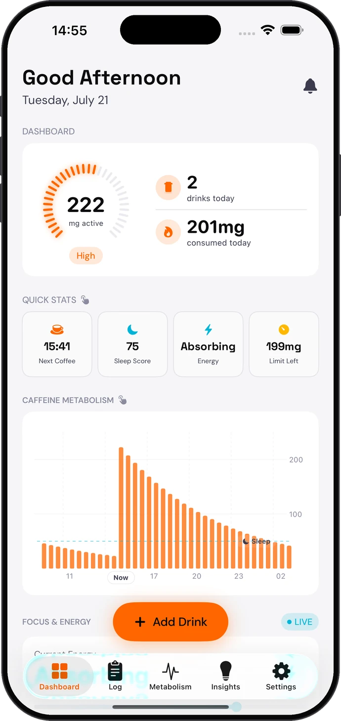 Dashboard with 222 mg of active caffeine